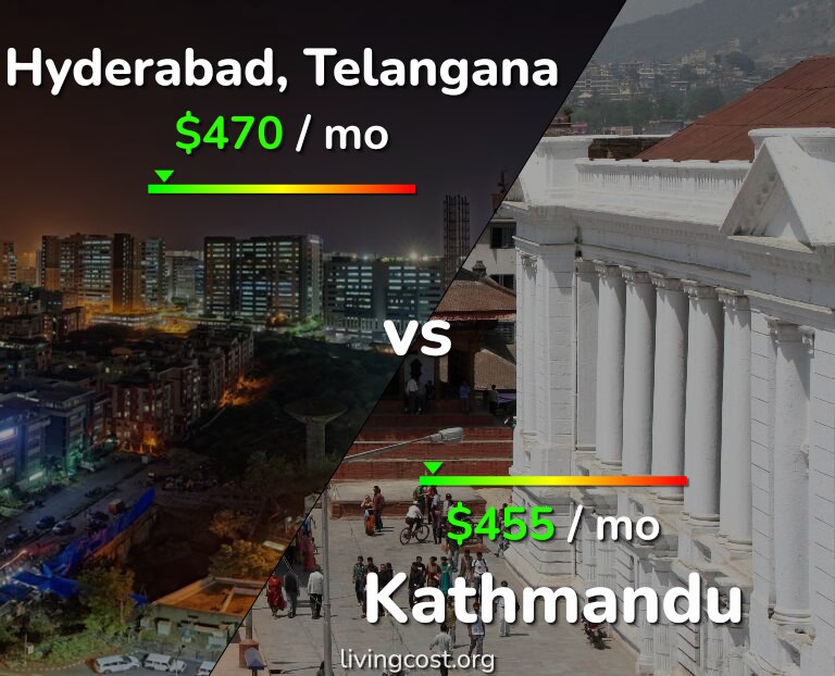 Cost of living in Hyderabad, India vs Kathmandu infographic
