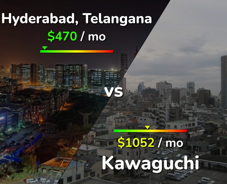 Cost of living in Hyderabad, India vs Kawaguchi infographic