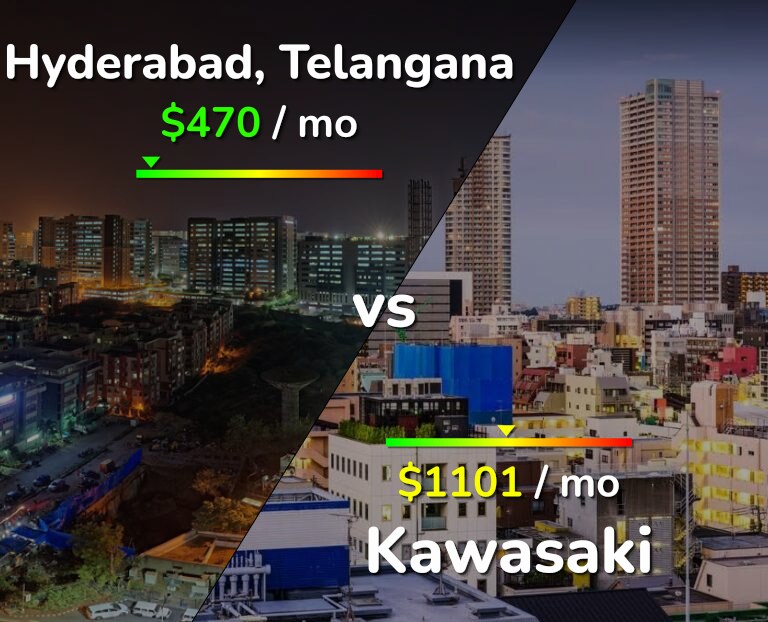 Cost of living in Hyderabad, India vs Kawasaki infographic