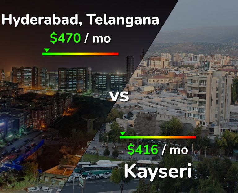 Cost of living in Hyderabad, India vs Kayseri infographic