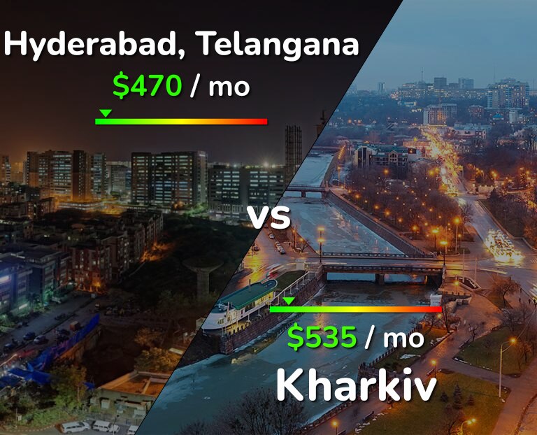 Cost of living in Hyderabad, India vs Kharkiv infographic