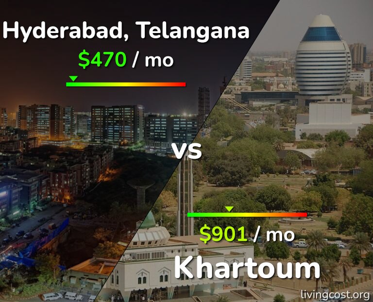 Cost of living in Hyderabad, India vs Khartoum infographic