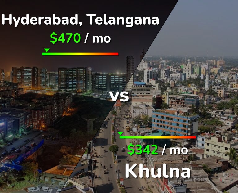 Cost of living in Hyderabad, India vs Khulna infographic