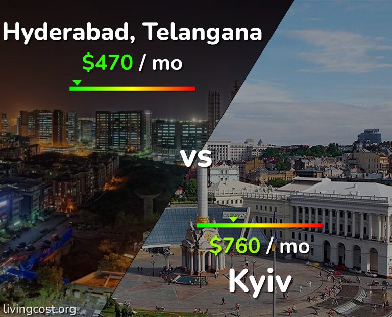 Cost of living in Hyderabad, India vs Kyiv infographic