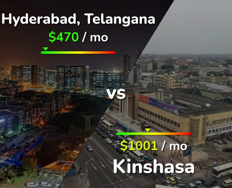 Cost of living in Hyderabad, India vs Kinshasa infographic
