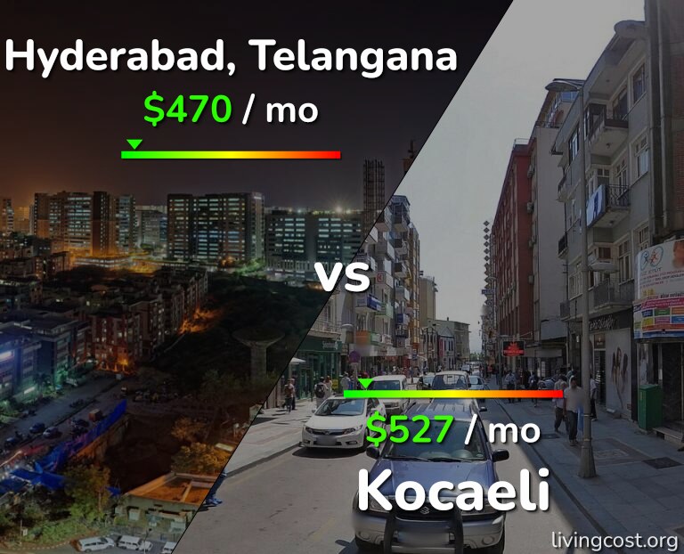 Cost of living in Hyderabad, India vs Kocaeli infographic
