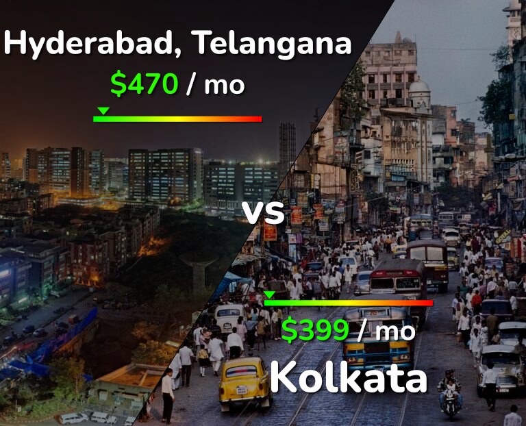 Cost of living in Hyderabad, India vs Kolkata infographic