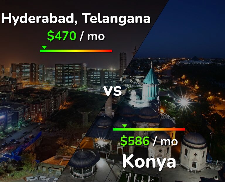Cost of living in Hyderabad, India vs Konya infographic