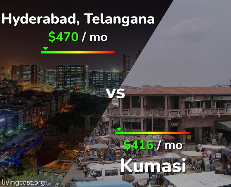 Cost of living in Hyderabad, India vs Kumasi infographic
