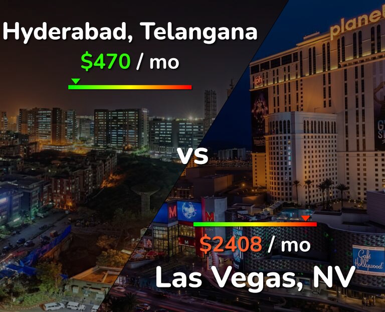 Cost of living in Hyderabad, India vs Las Vegas infographic