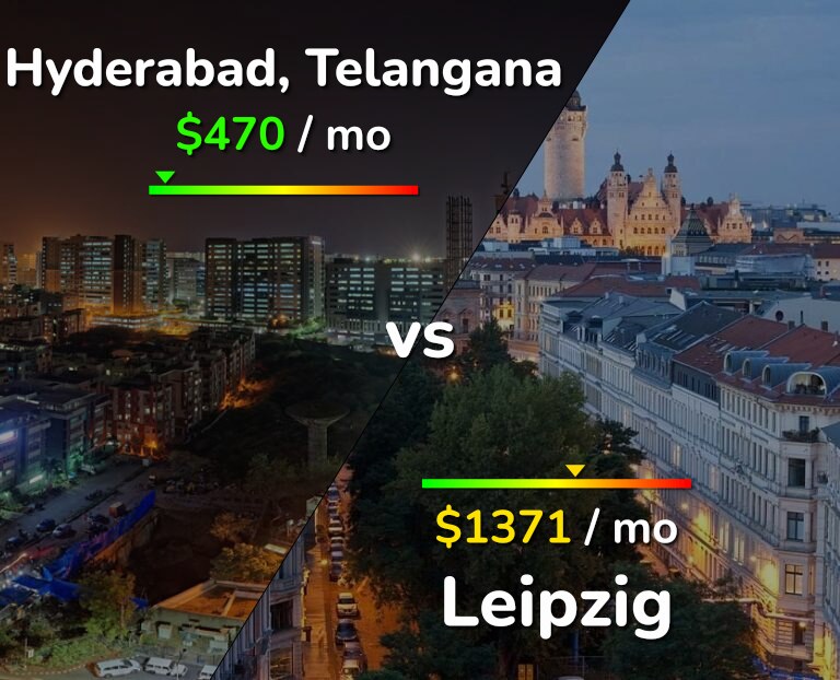 Cost of living in Hyderabad, India vs Leipzig infographic