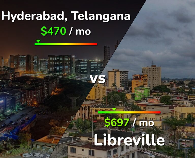 Cost of living in Hyderabad, India vs Libreville infographic