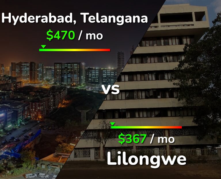 Cost of living in Hyderabad, India vs Lilongwe infographic