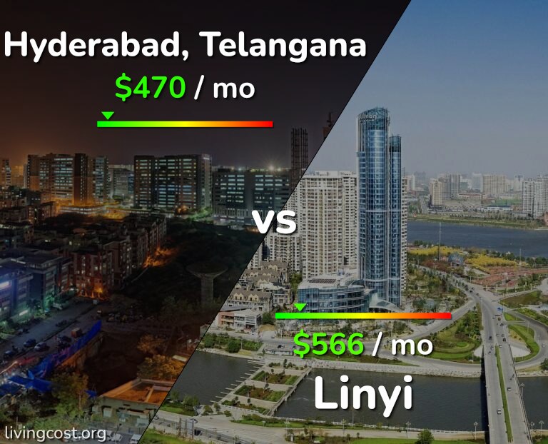 Cost of living in Hyderabad, India vs Linyi infographic