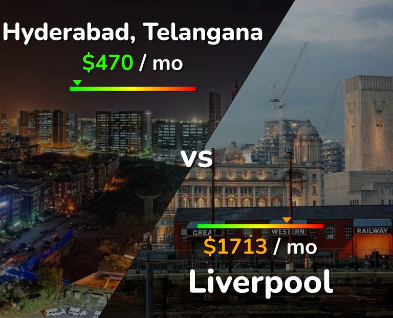 Cost of living in Hyderabad, India vs Liverpool infographic