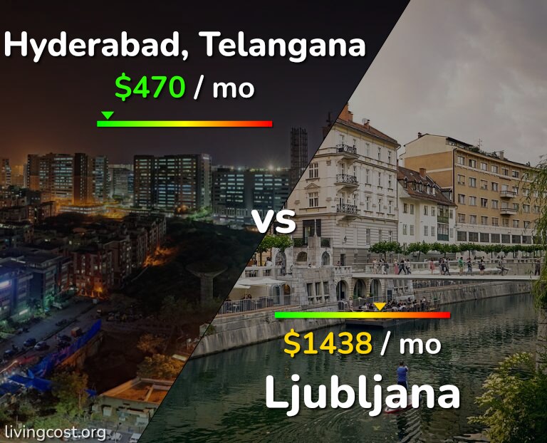 Cost of living in Hyderabad, India vs Ljubljana infographic