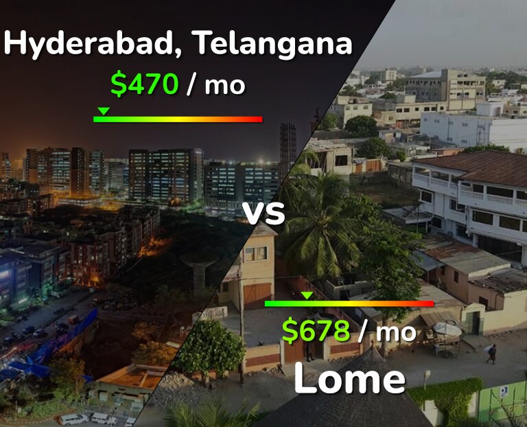 Cost of living in Hyderabad, India vs Lome infographic