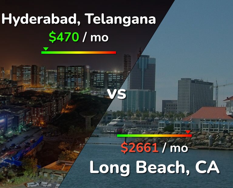 Cost of living in Hyderabad, India vs Long Beach infographic