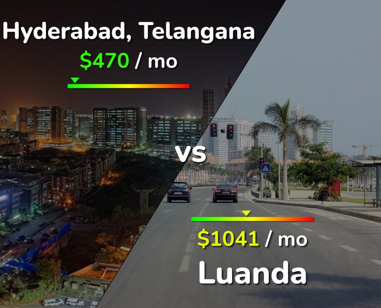 Cost of living in Hyderabad, India vs Luanda infographic