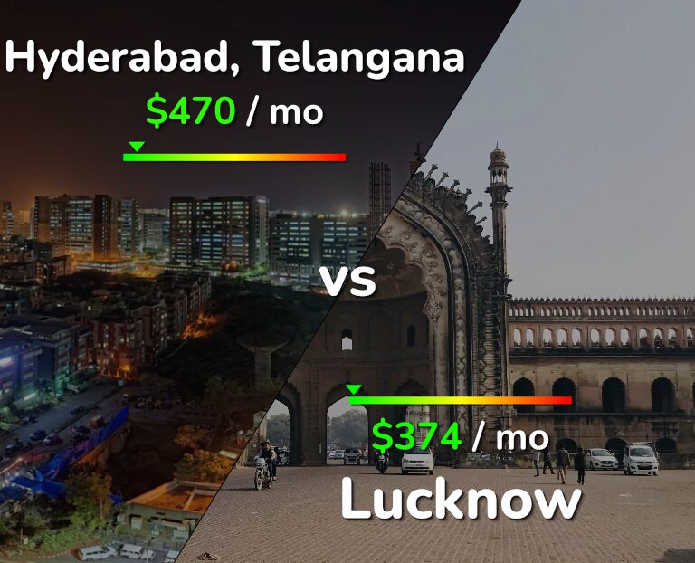 Cost of living in Hyderabad, India vs Lucknow infographic
