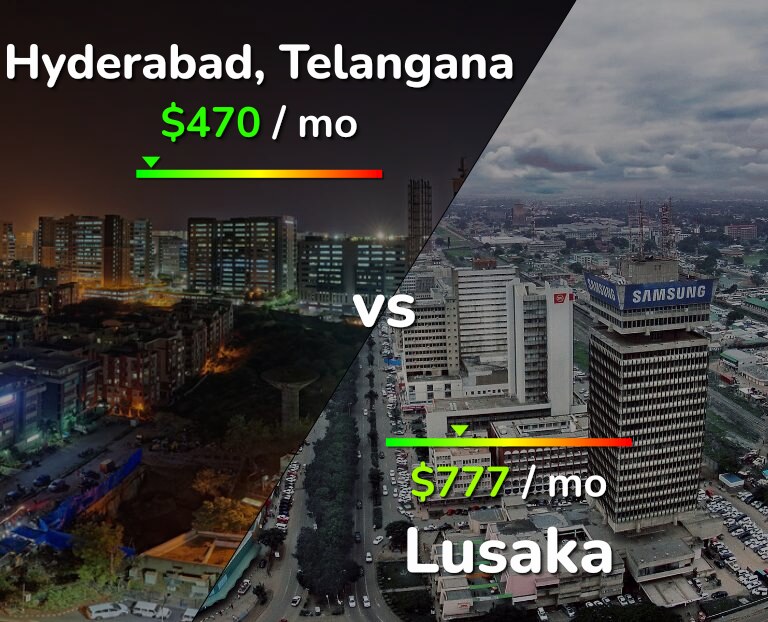 Cost of living in Hyderabad, India vs Lusaka infographic