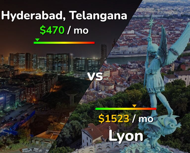 Cost of living in Hyderabad, India vs Lyon infographic