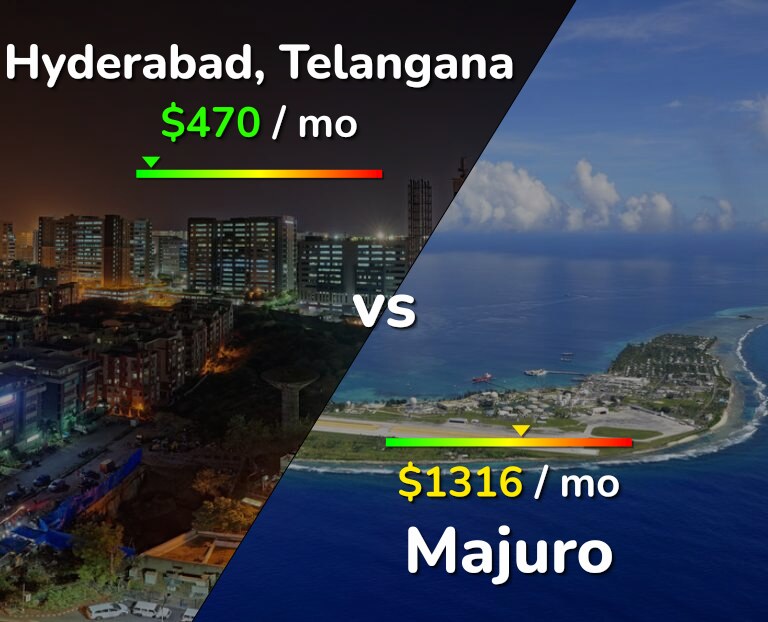 Cost of living in Hyderabad, India vs Majuro infographic
