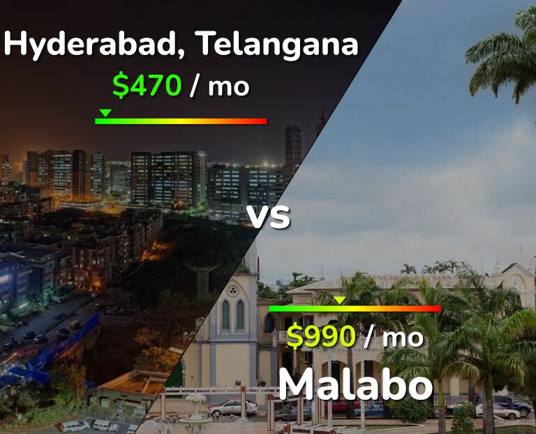 Cost of living in Hyderabad, India vs Malabo infographic