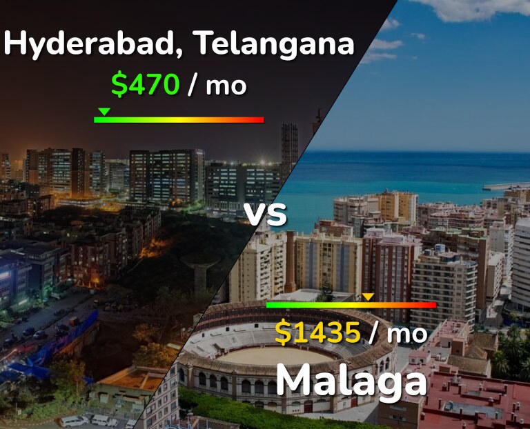 Cost of living in Hyderabad, India vs Malaga infographic