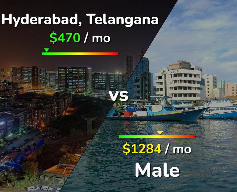 Cost of living in Hyderabad, India vs Male infographic