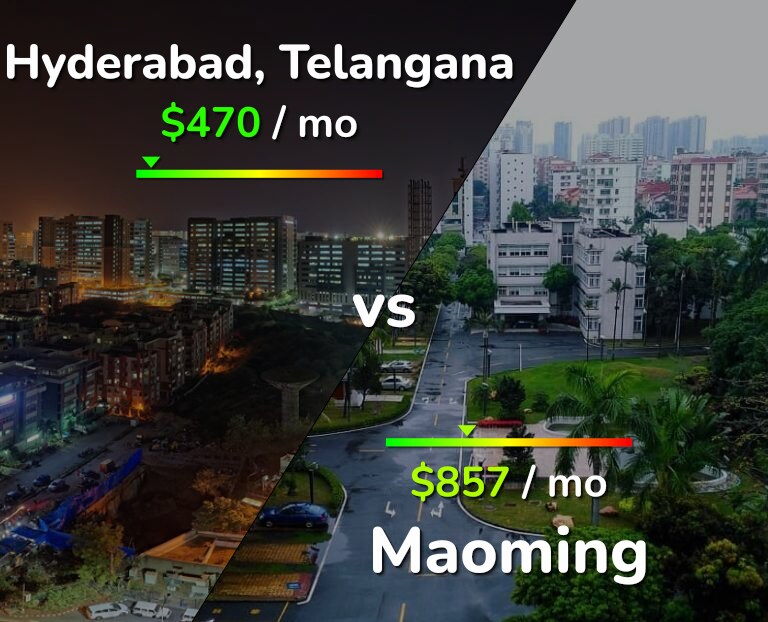 Cost of living in Hyderabad, India vs Maoming infographic