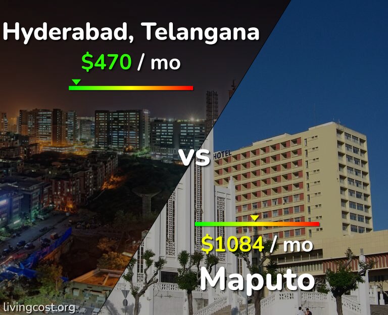 Cost of living in Hyderabad, India vs Maputo infographic