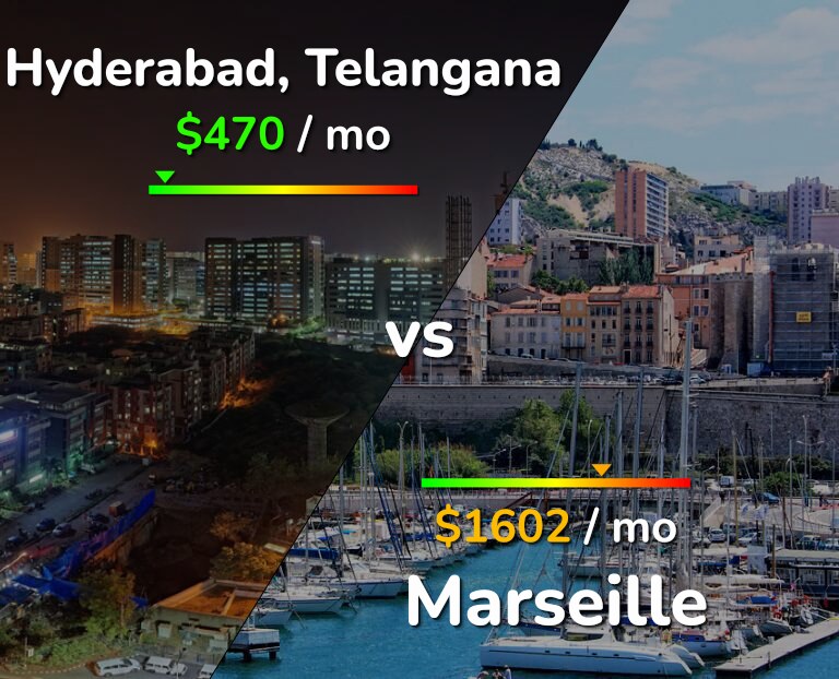 Cost of living in Hyderabad, India vs Marseille infographic