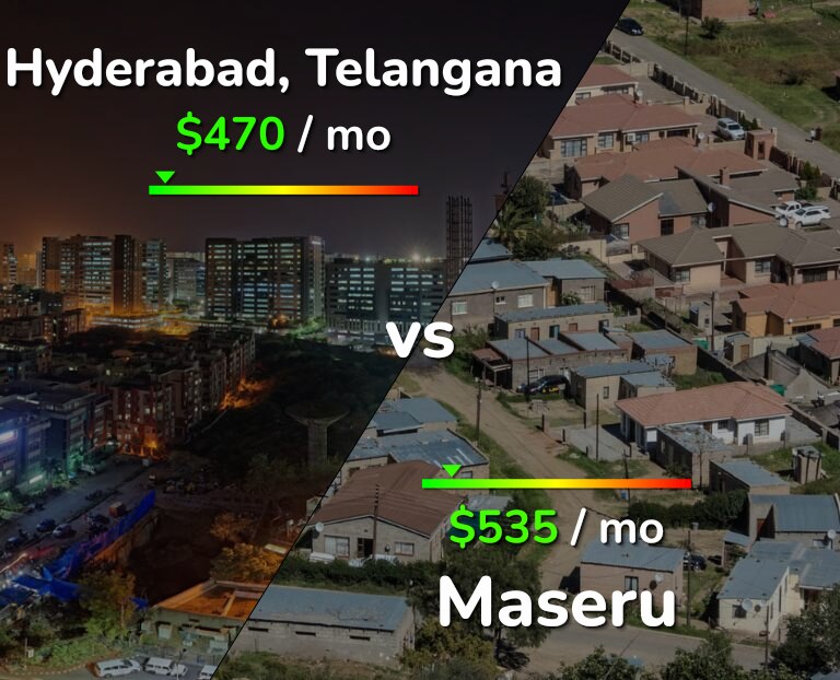 Cost of living in Hyderabad, India vs Maseru infographic