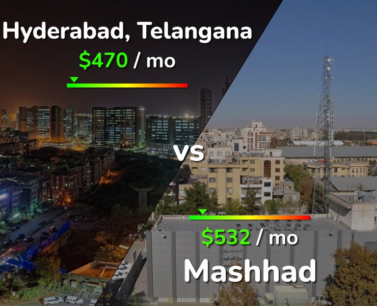 Cost of living in Hyderabad, India vs Mashhad infographic