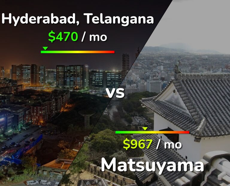 Cost of living in Hyderabad, India vs Matsuyama infographic