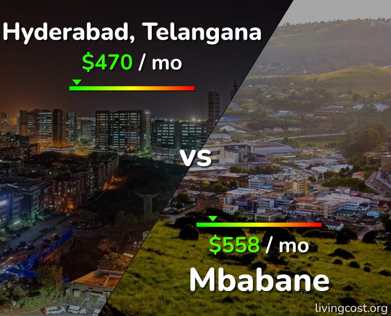 Cost of living in Hyderabad, India vs Mbabane infographic