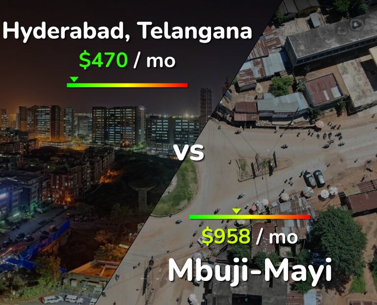 Cost of living in Hyderabad, India vs Mbuji-Mayi infographic