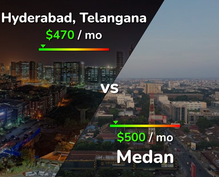 Cost of living in Hyderabad, India vs Medan infographic