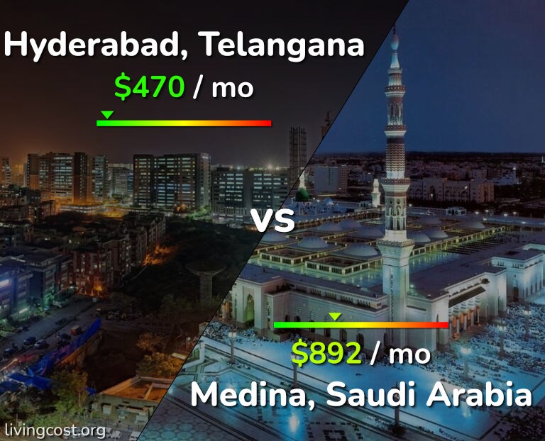 Cost of living in Hyderabad, India vs Medina infographic