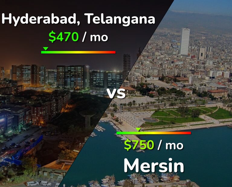 Cost of living in Hyderabad, India vs Mersin infographic