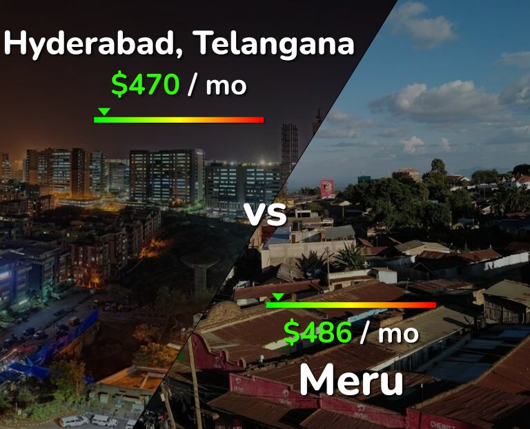 Cost of living in Hyderabad, India vs Meru infographic