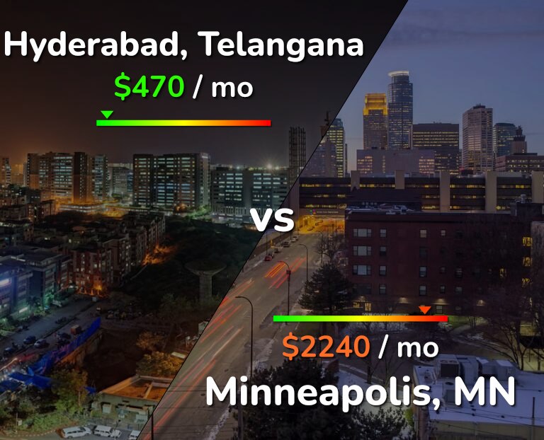 Cost of living in Hyderabad, India vs Minneapolis infographic