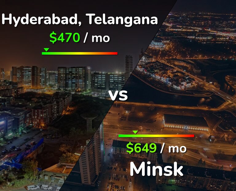 Cost of living in Hyderabad, India vs Minsk infographic