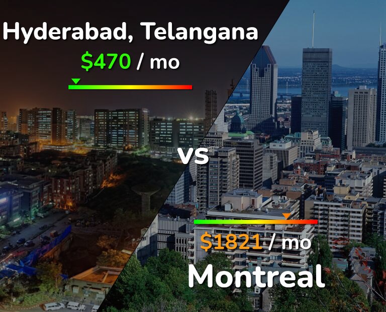 Cost of living in Hyderabad, India vs Montreal infographic
