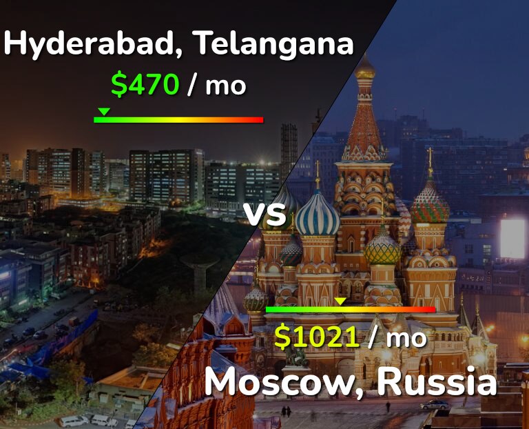 Cost of living in Hyderabad, India vs Moscow infographic