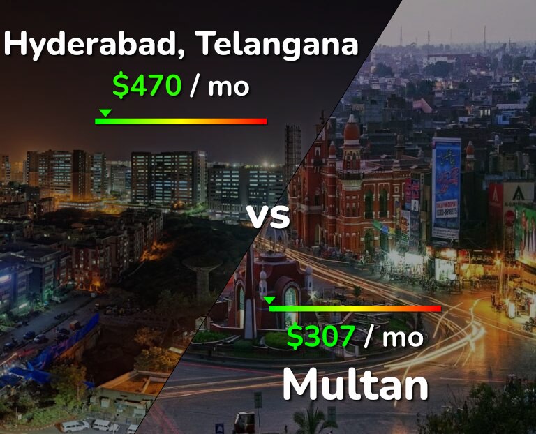 Cost of living in Hyderabad, India vs Multan infographic