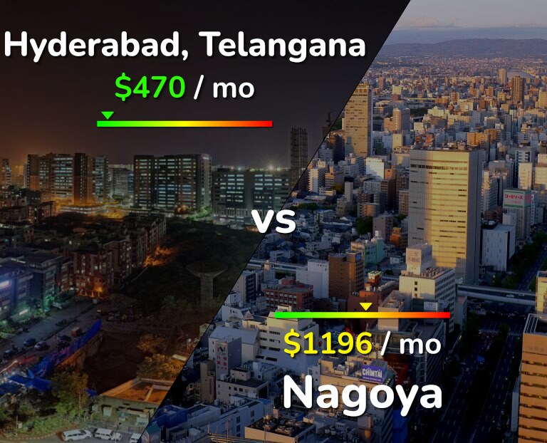 Cost of living in Hyderabad, India vs Nagoya infographic