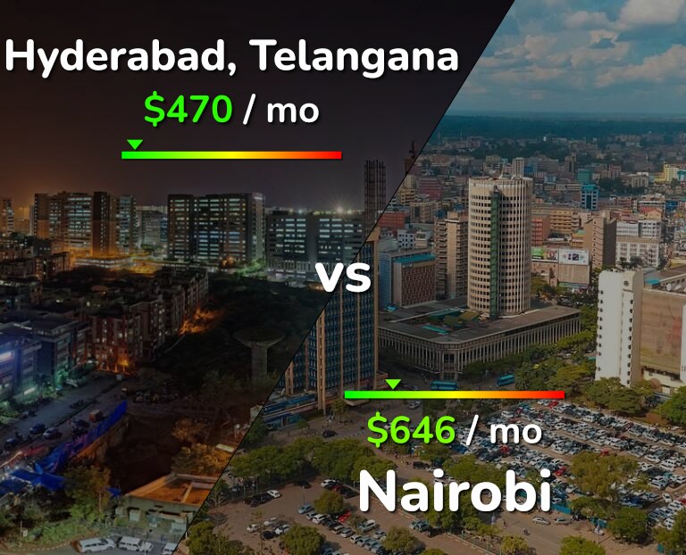 Cost of living in Hyderabad, India vs Nairobi infographic