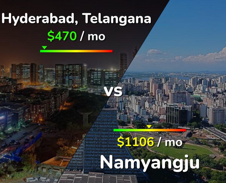 Cost of living in Hyderabad, India vs Namyangju infographic